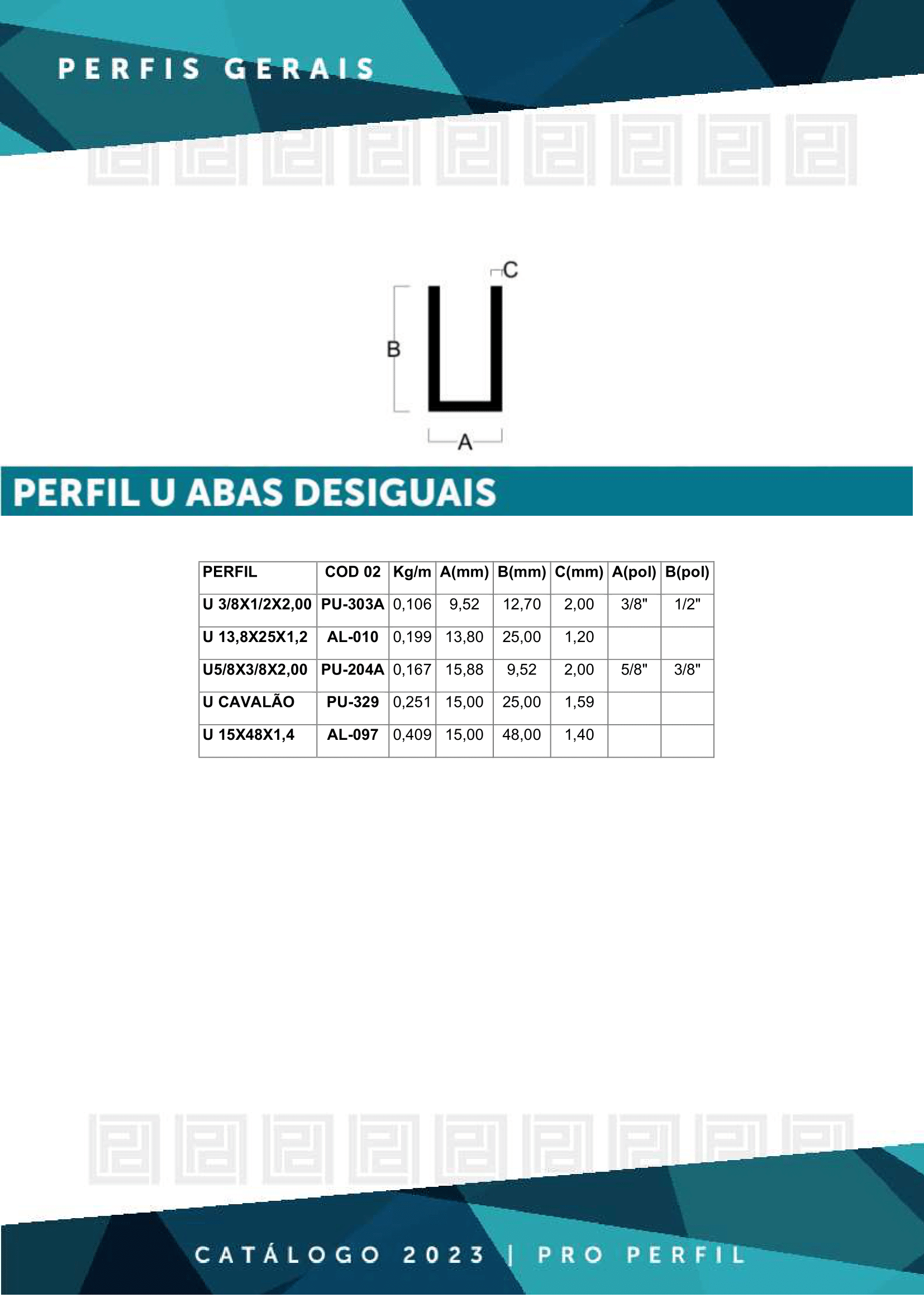 PU_DESIGUAIS